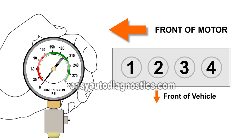 How To Test Engine Compression (1997-2003 2.0L Ford Escort, Mercury Tracer)