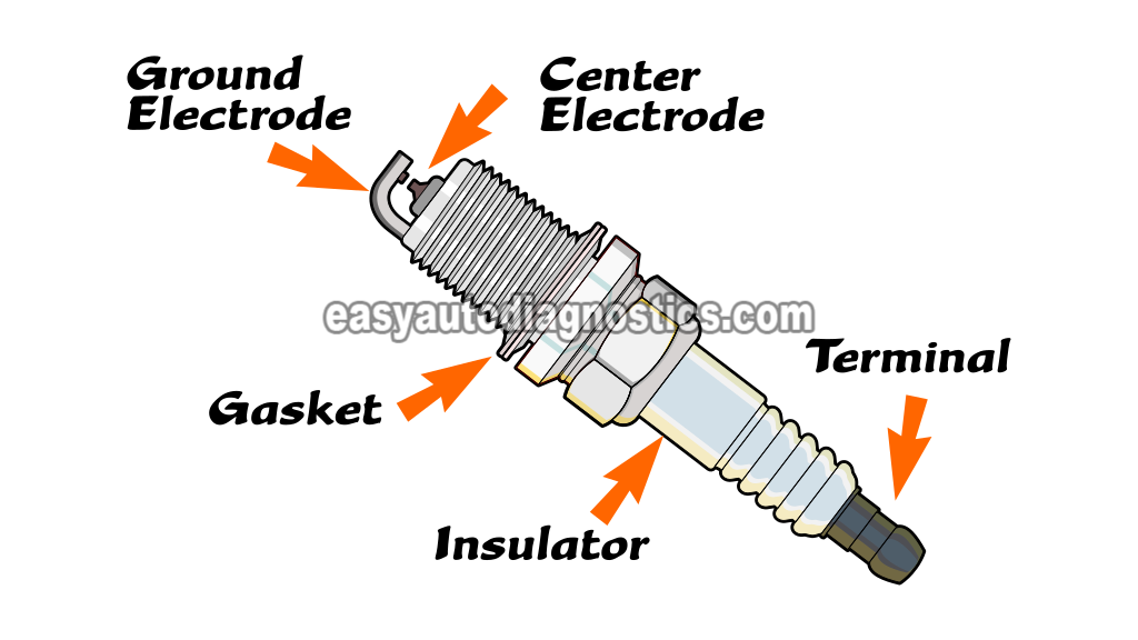 Common Causes Of Spark Plug Failure (1997-2003 2.0L Ford Escort, Mercury Tracer)