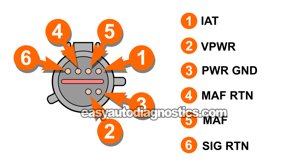 Circuit Descriptions Of The Ford MAF Sensor's Connector. How To Test The MAF Sensor (1998, 1999, 2000, 2001, 2002, 2003 2.0L Ford Escort ZX2)