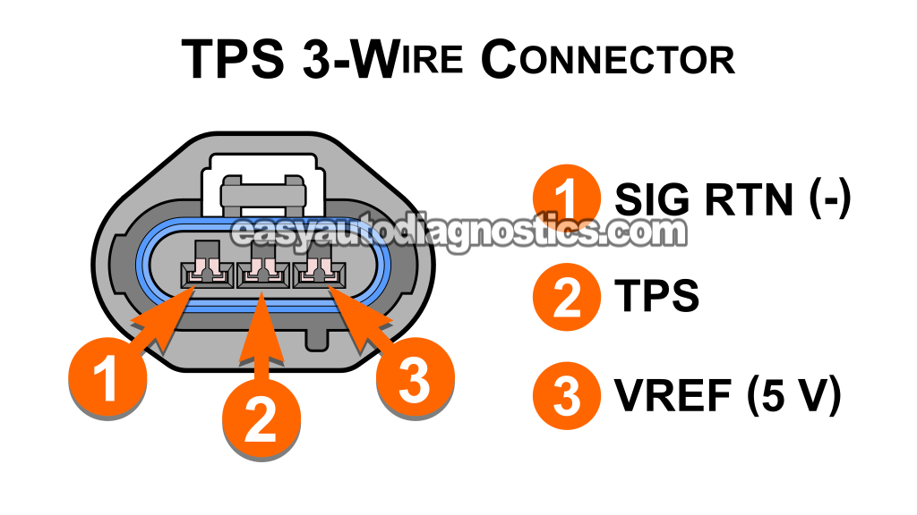Testing The TPS Voltage Signal. How To Test The Throttle Position Sensor (1997, 1998, 1999, 2000, 2001, 2002 2.0L SOHC Ford Escort And Mercury Tracer)