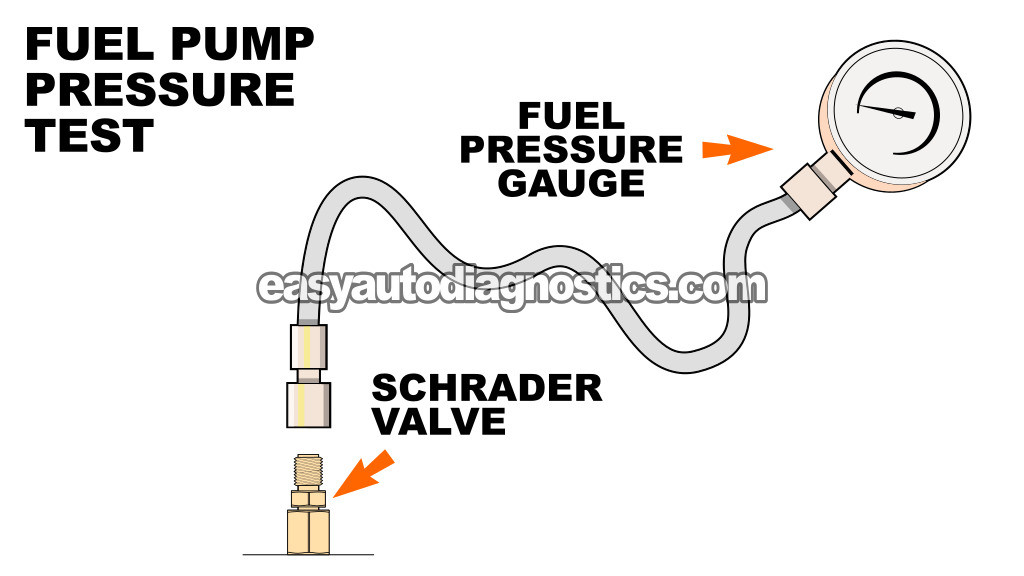 How To Test The Fuel Pump (1991, 1992, 1993, 1994, 1995, 1996 1.9L Ford Escort, Mercury Tracer) How To Test The Fuel Pump (1991, 1992, 1993, 1994, 1995, 1996 1.9L Ford Escort, Mercury Tracer)