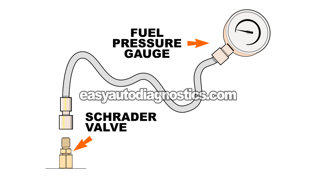 Fuel Pressure Test With Gauge. How To Test The Fuel Pump (1991, 1992, 1993, 1994, 1995, 1996 1.9L Ford Escort, Mercury Tracer)