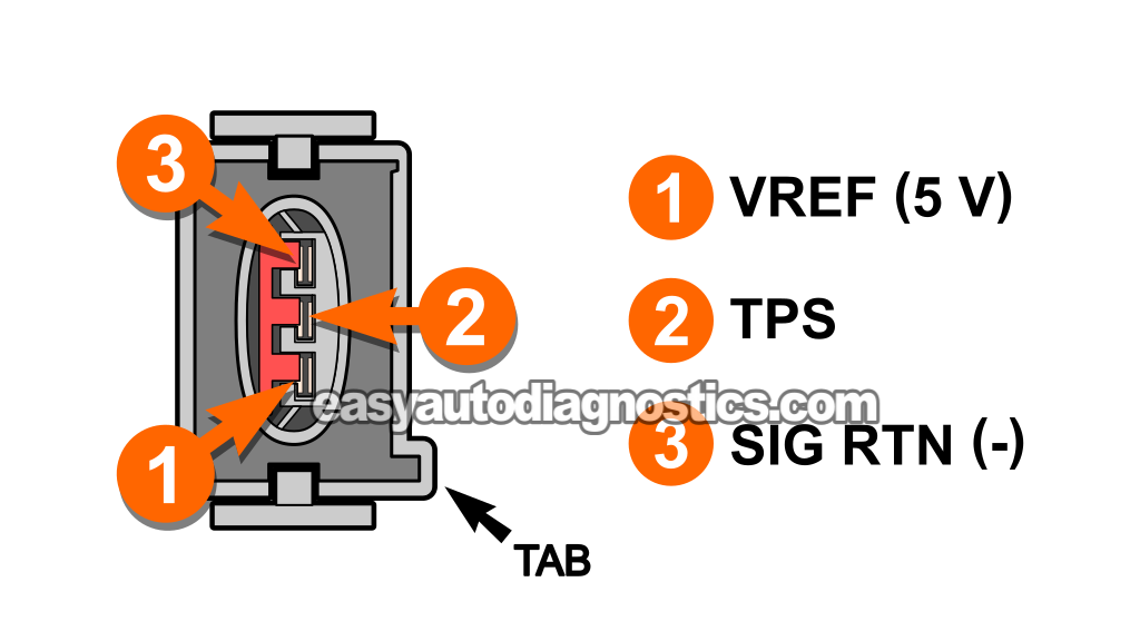 Testing The Throttle Position Sensor Voltage Signal. How To Test The Throttle Position Sensor (1991, 1992, 1993, 1994, 1995 1.9L Ford Escort, Mercury Tracer) Testing The Throttle Position Sensor Voltage Signal. How To Test The Throttle Position Sensor (1991, 1992, 1993, 1994, 1995 1.9L Ford Escort, Mercury Tracer)