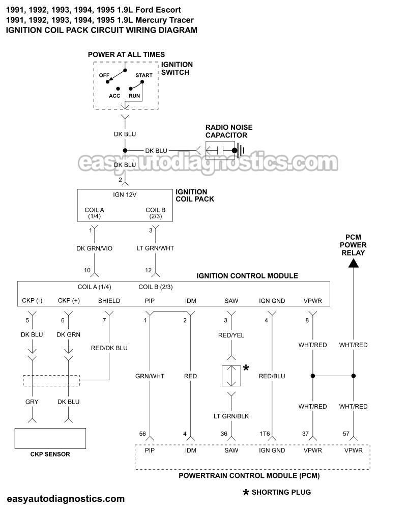 Ignition System Wiring Diagram (1991-1995 1.9L Ford Escort)