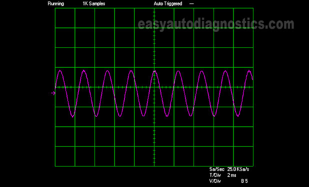 2002 Ford Taurus crankshaft position sensor waveform. This CKP sensor is located behind the crankshaft pulley.