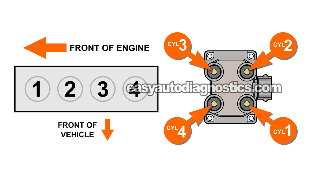 Testing For Spark At The Spark Plug Wire. How To Test The Ignition Coil Pack (1991, 1992, 1993, 1994, 1995, 1996 1.9L Ford Escort, Mercury Tracer) Testing For Spark At The Spark Plug Wire. How To Test The Ignition Coil Pack (1991, 1992, 1993, 1994, 1995, 1996 1.9L Ford Escort, Mercury Tracer)