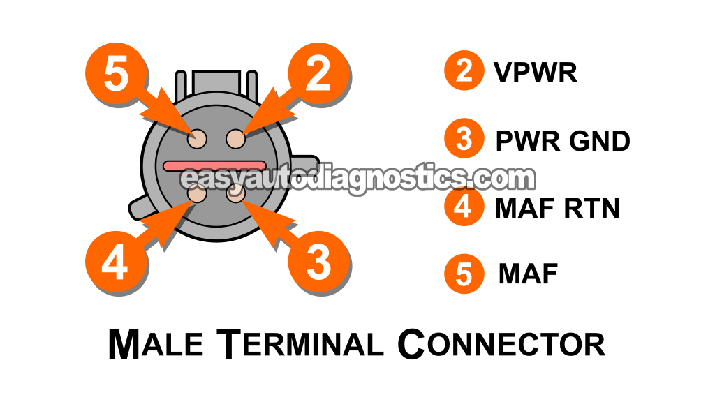 Making Sure The MAF Is Getting VPWR. How To Test The MAF Sensor (1997, 1998, 1999, 2000, 2001, 2002 2.0L SOHC Ford Escort, Mercury Tracer) Making Sure The MAF Is Getting VPWR. How To Test The MAF Sensor (1997, 1998, 1999, 2000, 2001, 2002 2.0L SOHC Ford Escort, Mercury Tracer)