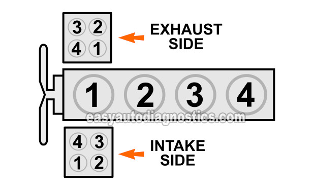 Firing Order. How To Test The Ignition Module And Crankshaft Position Sensor (1989, 1990, 1991, 1992, 1993, 1994, 1995, 1996, 1997 2.3L Ranger, Mustang, B2300)