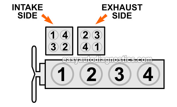 Firing Order. How To Test The Ignition Module And Crankshaft Position Sensor (1989, 1990, 1991, 1992, 1993, 1994, 1995, 1996, 1997 2.3L Ranger, Mustang, B2300)