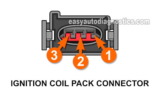 Cylinders 1 And 4 Activation Signal Test (Intake Side). How To Test The Ignition Module And Crankshaft Position Sensor (1989, 1990, 1991, 1992, 1993, 1994, 1995, 1996, 1997 2.3L Ranger, Mustang, B2300)