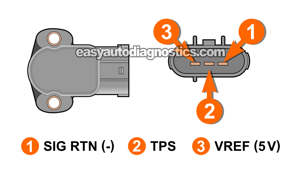 How To Test The TPS With A Multimeter (1995-1998 3.0L V6 Ford Ranger)