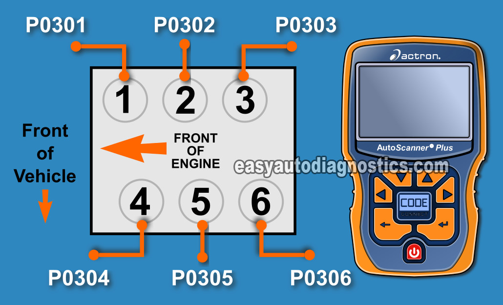 How To Test The Ford Escape COP Coils (Troubleshooting A Misfire)