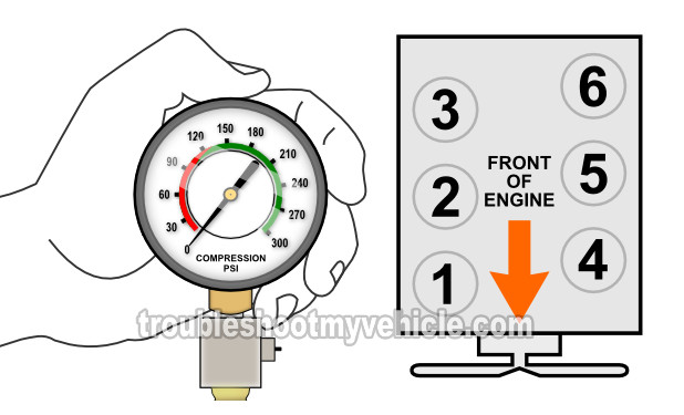 How To Test Engine Compression (1991-2011 4.0L Ford Ranger And Mazda B4000)