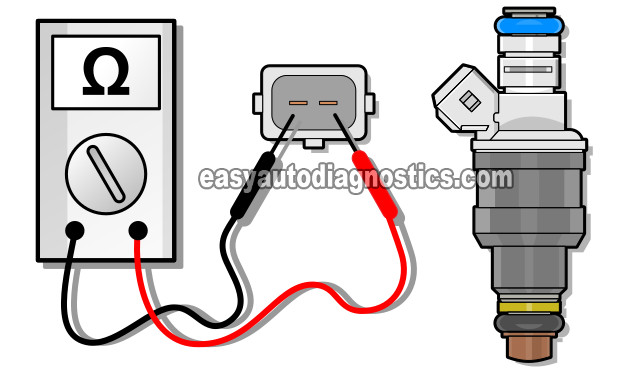 Testing The Resistance Of The Fuel Injector With A Multimeter (1990, 1991, 1993, 1994, 1995, 1996 4.0L Ford Ranger And Mazda B4000) Testing The Resistance Of The Fuel Injector With A Multimeter (1990, 1991, 1993, 1994, 1995, 1996 4.0L Ford Ranger And Mazda B4000)