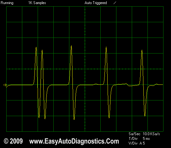 Wave Form Of The Crankshaft Position Sensor Signal. How To Test The Ignition Module And Crankshaft Position Sensor (GM 2.4L)