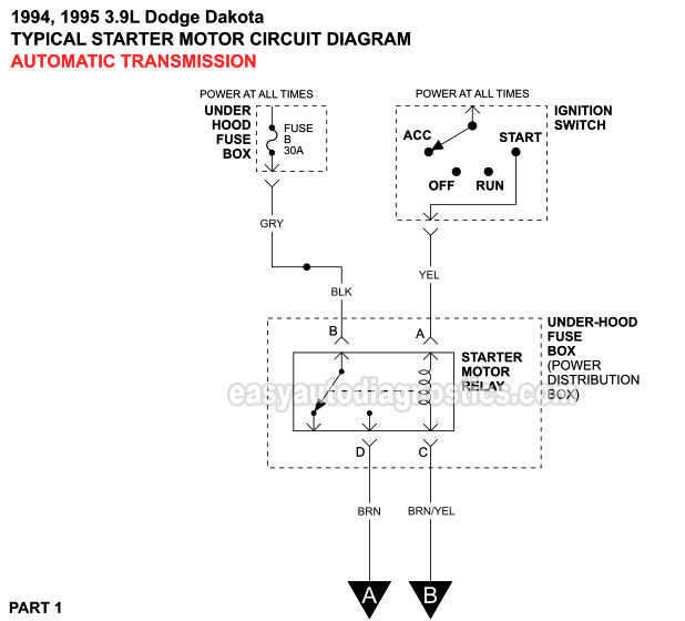 PART 1: Starter Motor Circuit Wiring Diagram -Automatic Transmission (1994-1995 3.9L Dodge Dakota)