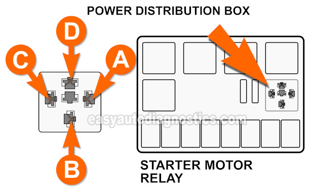 Starter Motor Relay Pin Out (1991, 1992, 1993 2.5L SOHC Dodge Dakota)