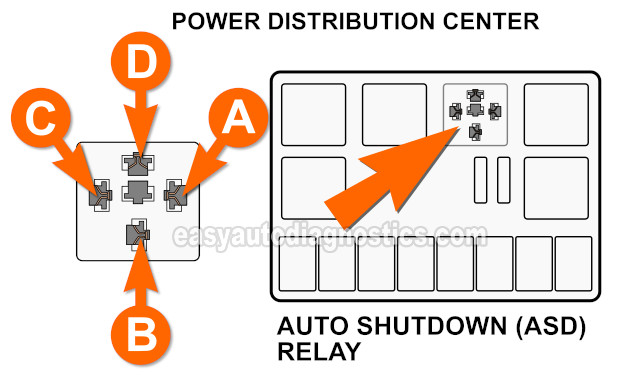 ASD Relay Connector Pin Out. Engine Management Sensor Circuit Diagram (1994, 1995 3.9L Dodge Dakota)