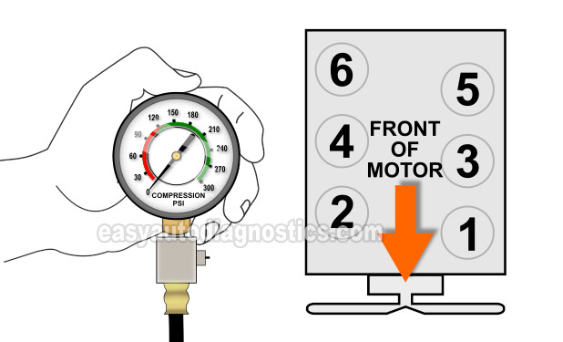 How To Test Engine Compression (1993-2003 3.9L Dodge Dakota)