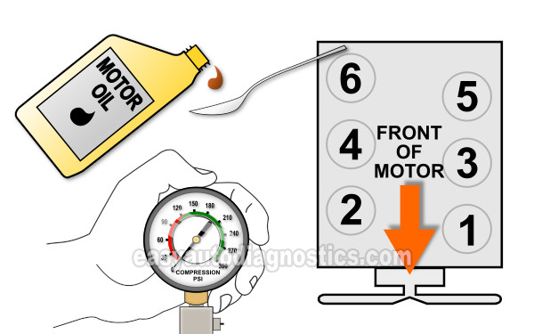 How To Do And Interpret A Wet Engine Compression Test (1993, 1994, 1995, 1996, 1997, 1998, 1999, 2000, 2001, 2002, 2003 3.9L V6 Dodge Dakota And 1998, 1999 3.9L V6 Dodge Durango).