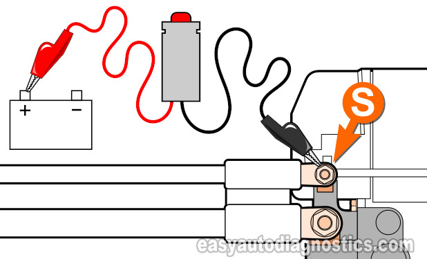 Applying 12 Volts To The Starter Solenoid's S Terminal. How To Test The Starter Motor (1991, 1992, 1993, 1994, 1995 3.9L Dodge Dakota)