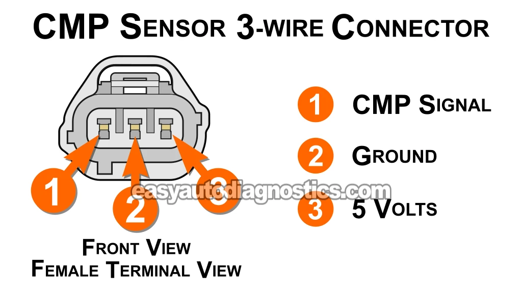 Checking The CMP Signal With A Multimeter. How To Test The CMP Sensor -P0340 (2000, 2001, 2002, 2003, 2004, 2005, 2006, 2007 4.7L V8 Dodge Dakota And Durango)
