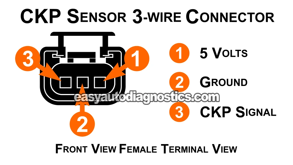 Checking The CKP Signal With A Multimeter. How To Test The CKP Sensor -P0320, P0335, P0339 (2000, 2001, 2002, 2003, 2004, 2005, 2006, 2007, 2008, 2009 4.7L Dodge Dakota And Durango)