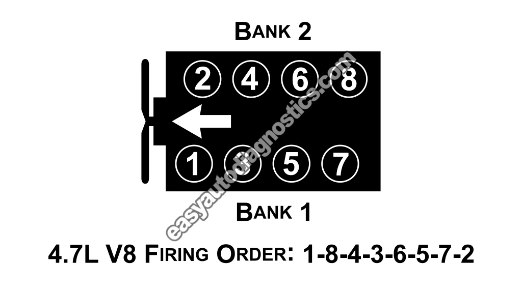 Step-By-Step: How To Perform The Balance Test. How To Do A Manual Cylinder Balance Test (2000, 2001, 2002, 2003, 2004, 2005, 2006, 2007, 2008, 2009 4.7L V8 Dodge Dakota And Durango)