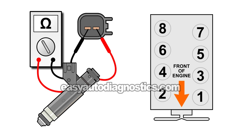 How To Test Fuel Injector Resistance With A Multimeter. How To Resistance Test The Fuel Injectors (2000, 2001, 2002, 2003, 2004, 2005, 2006, 2007 4.7L V8 Dodge Dakota And Durango)