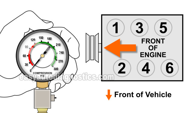 Cylinder Compression Test. How To Test For A Blown Head Gasket (1994-2010 3.8L V6 Grand Caravan, Town & Country, Grand Voyager).