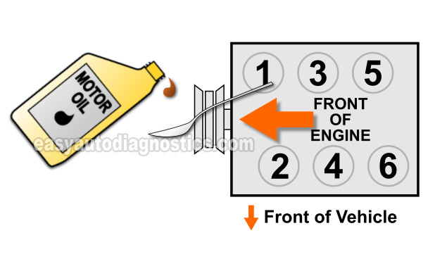 How To Test Engine Compression (1991-2007 3.8L V6 Chrysler, Dodge, Plymouth Mini-Van)