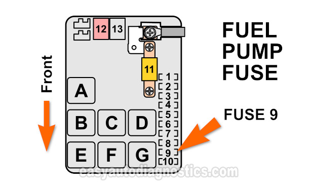 Connecting The Fuel Pressure Tester To The Schrader Valve. How To Test The Fuel Pump (1993, 1994, 1995 3.2L Isuzu Rodeo And Honda Passport)