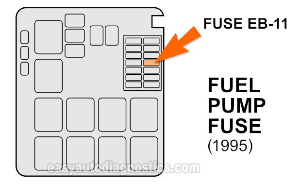 Location Of The Schrader Valve. How To Test The Fuel Pump (1993, 1994, 1995 3.2L Isuzu Rodeo And Honda Passport)