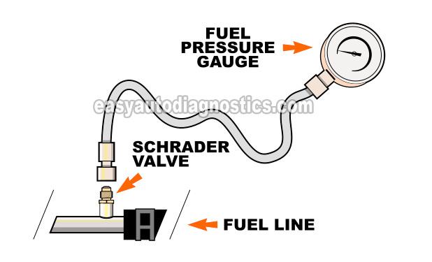 Connecting The Fuel Pressure Tester To The Schrader Valve. How To Test The Fuel Pump (1993, 1994, 1995 3.2L Isuzu Rodeo And Honda Passport)