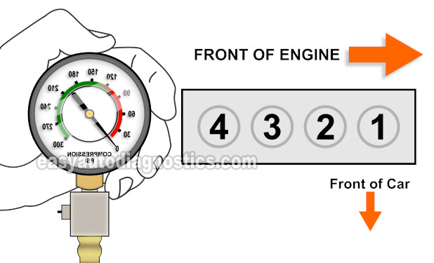 How To Test Engine Compression (1992, 1993, 1994,1995, 1996, 1997 2.2L Honda Accord, Odyssey, Prelude)