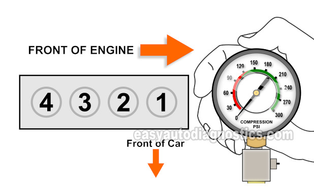 How To Test Engine Compression (1992, 1993, 1994,1995, 1996, 1997 2.2L Honda Accord, Odyssey, Prelude)