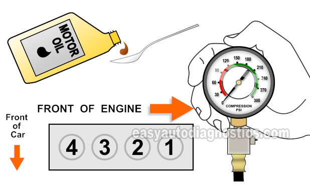 How To Test Engine Compression (1992, 1993, 1994,1995, 1996, 1997 2.2L Honda Accord, Odyssey, Prelude)