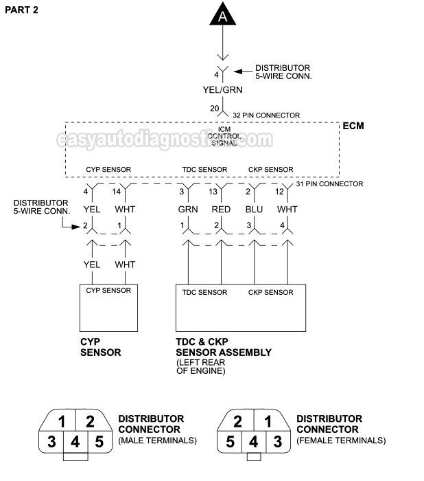 PART 2 -1996, 1997 2.2L Honda Accord EX -F22B1 Engine- Ignition System Circuit Wiring Diagram