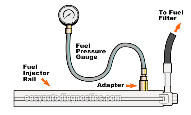 How To Test The Fuel Pump (1994, 1995, 1996, 1997 2.2L Honda Accord DX, EX, LX)