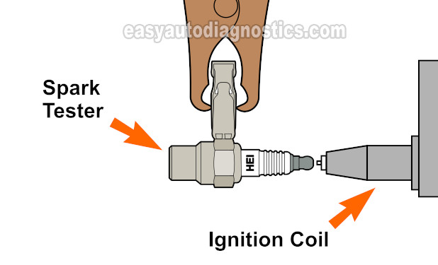 Testing For Spark At The Ignition Coil. Testing The Ignition System (1996, 1997 2.2L Accord EX, Odyssey)