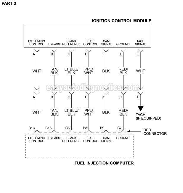 Ignition System Circuit Wiring Diagram PART 3 -1995 3.8L Buick LeSabre, Park Avenue, Riviera. 1995 3.8L Oldsmobile Eighty-Eight, Ninety-Eight. Pontiac Bonneville