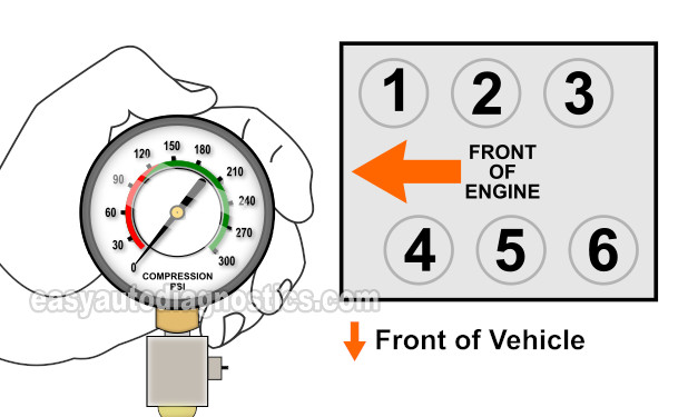 How To Test Engine Compression (1995-1997 2.7L Honda Accord)