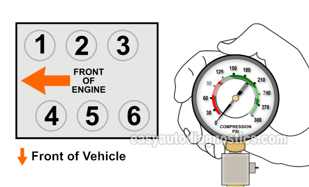 How To Test Engine Compression (1995, 1996, 1997 2.7L V6 Honda Accord)