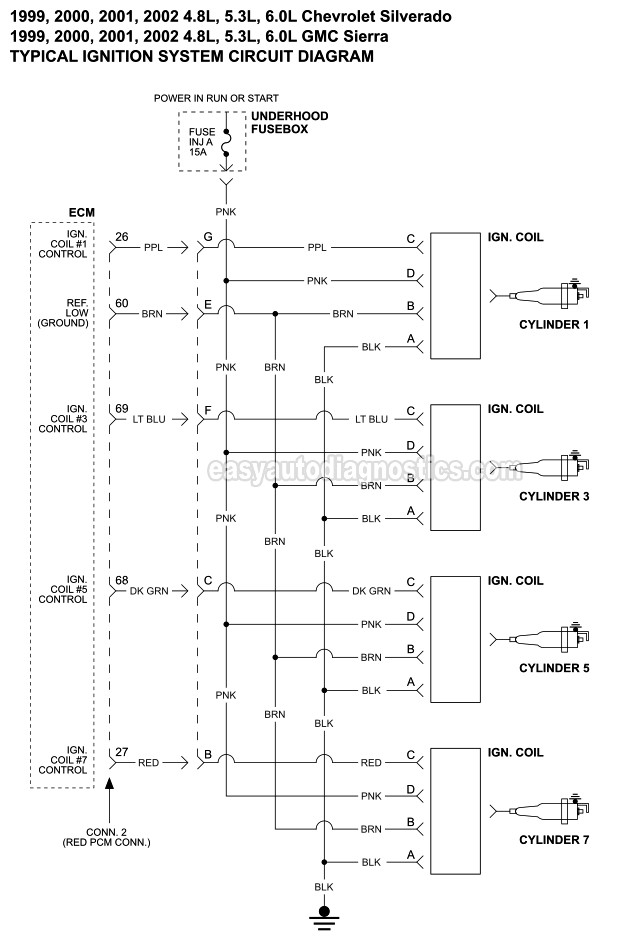 Ignition Coil Circuit Wiring Diagram (1999-2002 V8 Chevrolet Silverado, GMC Sierra)