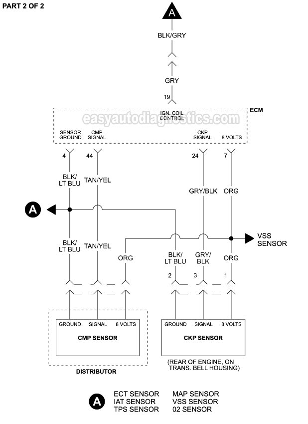 Part 2 of 2: Ignition System Wiring Diagram (1993, 1994, 1995 4.0L Jeep Cherokee)