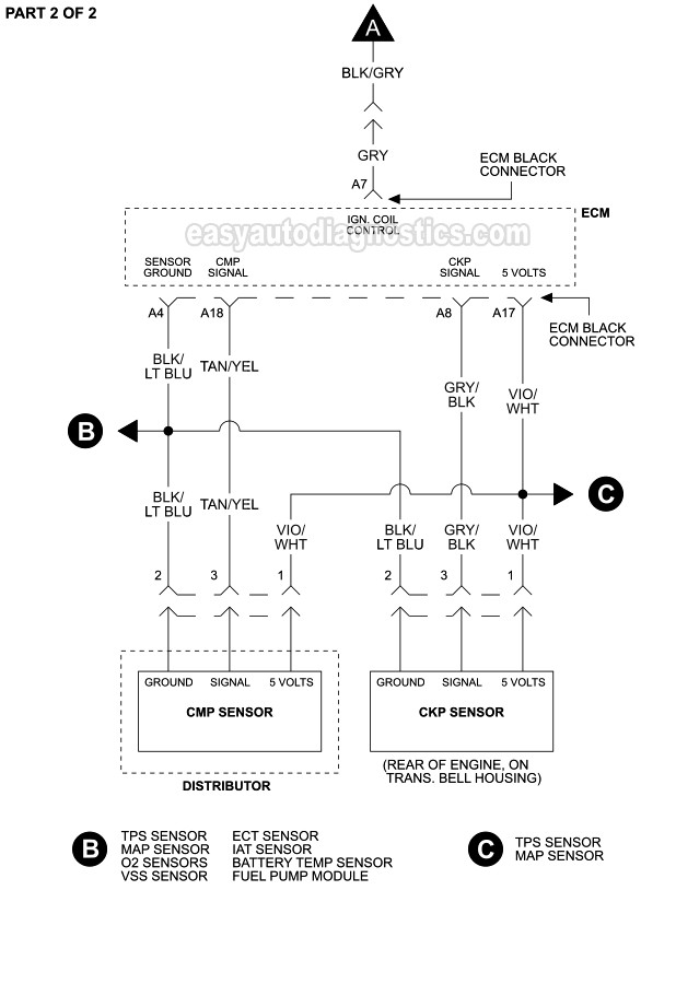 Part 2 of 2: Ignition System Wiring Diagram (1996 4.0L Jeep Cherokee)