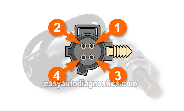 Making Sure The Heater Is Getting Ground. How To Test The Downstream Oxygen Sensor's Heater (1996 4.0L Jeep Cherokee)