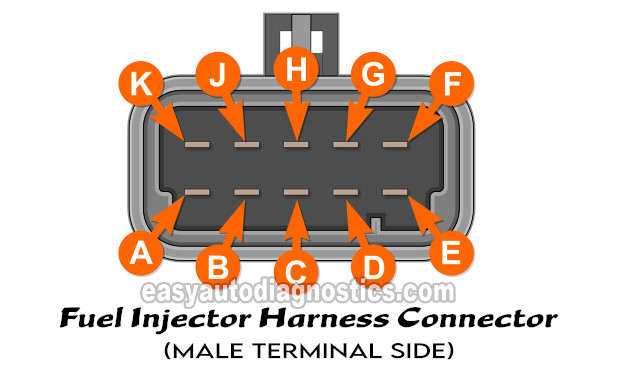 Pin Out Of Fuel Injector Harness Connector. How To Test The Fuel Injectors (1995, 1996, 1997, 1998, 1999 3.1L Chevrolet Lumina And Monte Carlo) Pin Out Of Fuel Injector Harness Connector. How To Test The Fuel Injectors (1995, 1996, 1997, 1998, 1999 3.1L Chevrolet Lumina And Monte Carlo)