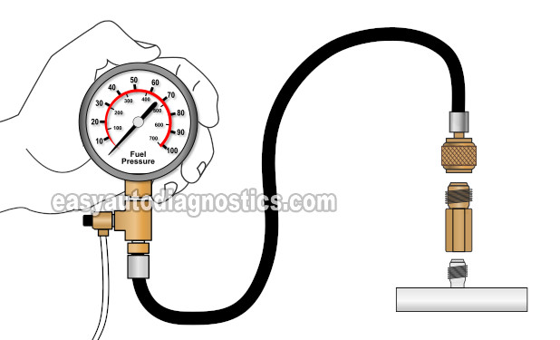 Using A Fuel Pressure Test Gauge To Check For A Lack Of Fuel Condition. How To Test The Fuel Pump (1991, 1992, 1993, 1994, 1995, 1996, 1997, 1998, 1999, 2000, 2001, 2002, 2003, 2004, 2005, 2006, 2007, 2008, 2009, 2010, 2011 4.0L Ford Ranger And Mazda B4000) Using A Fuel Pressure Test Gauge To Check For A Lack Of Fuel Condition. How To Test The Fuel Pump (1991, 1992, 1993, 1994, 1995, 1996, 1997, 1998, 1999, 2000, 2001, 2002, 2003, 2004, 2005, 2006, 2007, 2008, 2009, 2010, 2011 4.0L Ford Ranger And Mazda B4000)