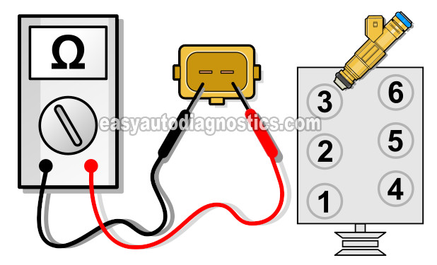 Testing The Resistance Of The Fuel Injector With A Multimeter (1997, 1998, 1999, 2000 4.0L Ford Ranger And Mazda B4000) Testing The Resistance Of The Fuel Injector With A Multimeter (1997, 1998, 1999, 2000 4.0L Ford Ranger And Mazda B4000)